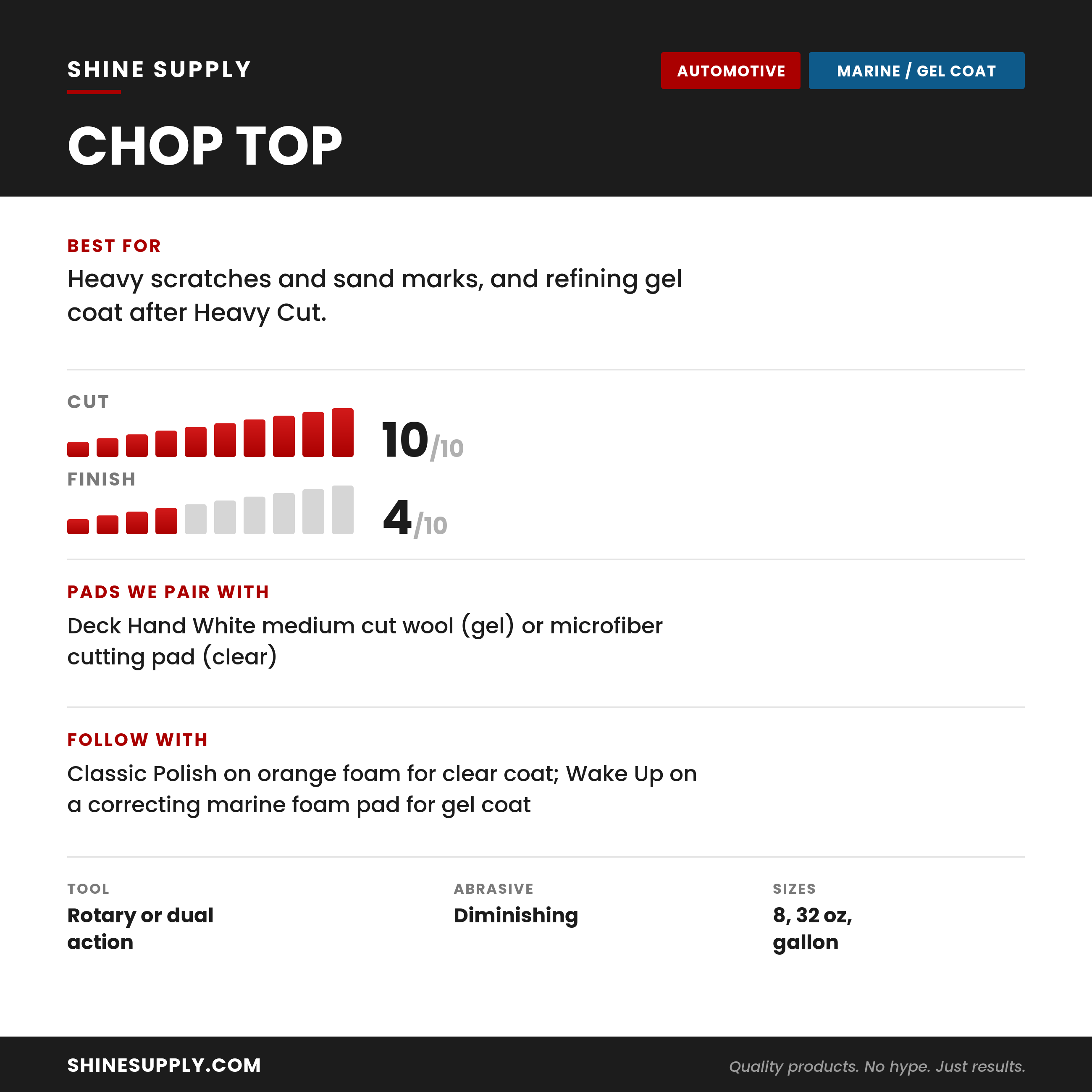 Chop Top at a glance: cut and finish ratings, pads we pair with it, what to use it on, and the recommended follow-up step.