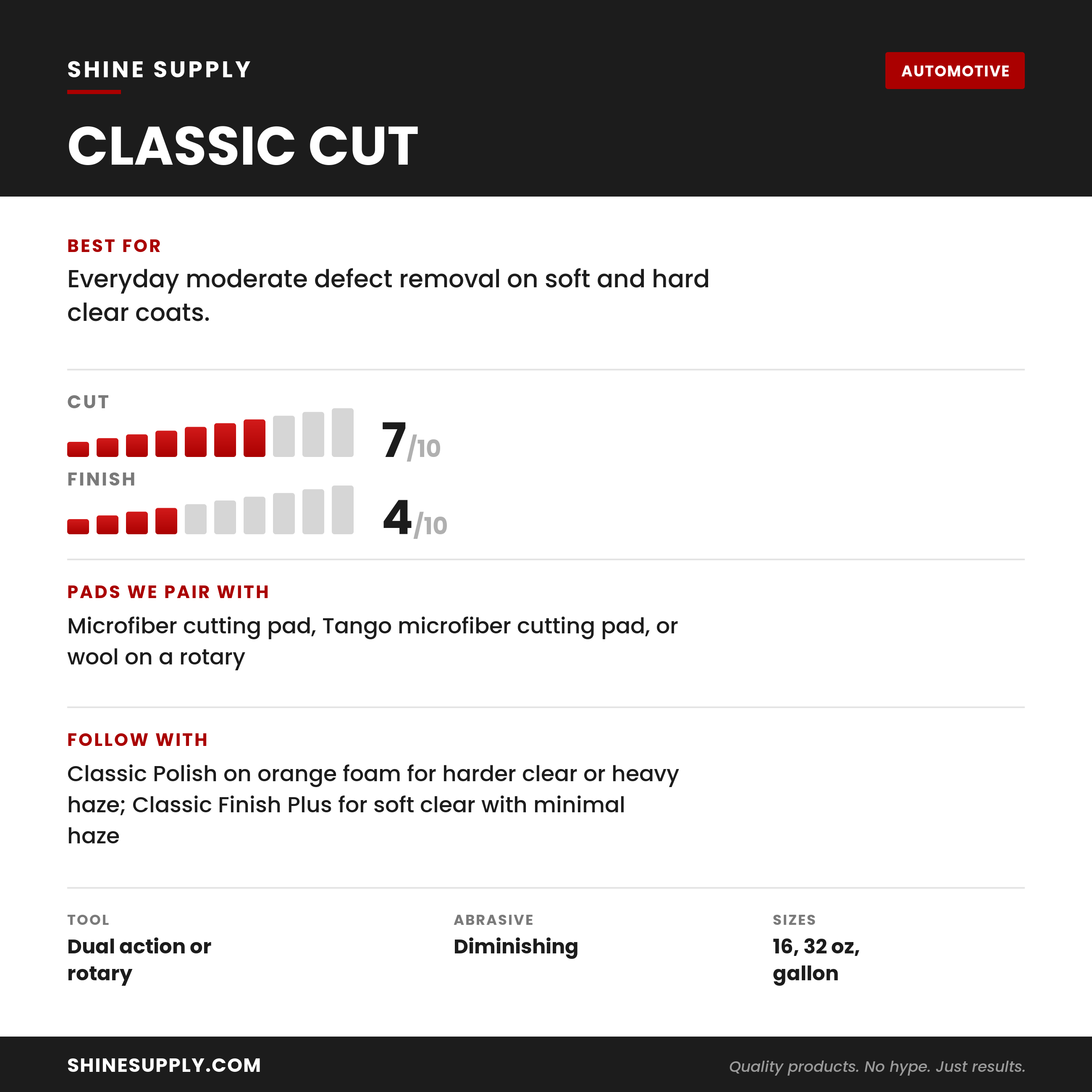 Classic Cut at a glance: cut and finish ratings, pads we pair with it, what to use it on, and the recommended follow-up step.
