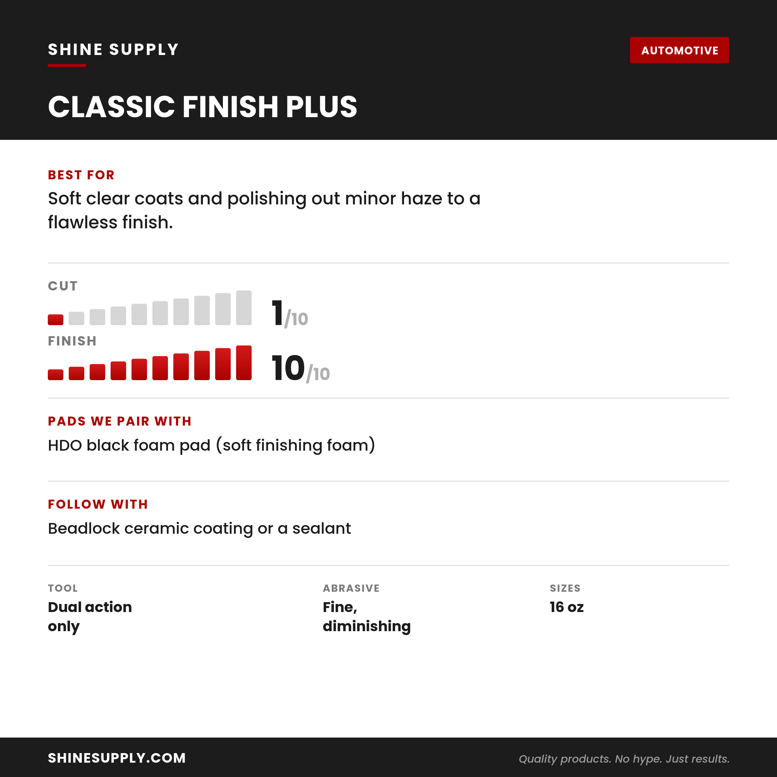 Classic Finish Plus at a glance: cut and finish ratings, pads we pair with it, what to use it on, and the recommended follow-up step.