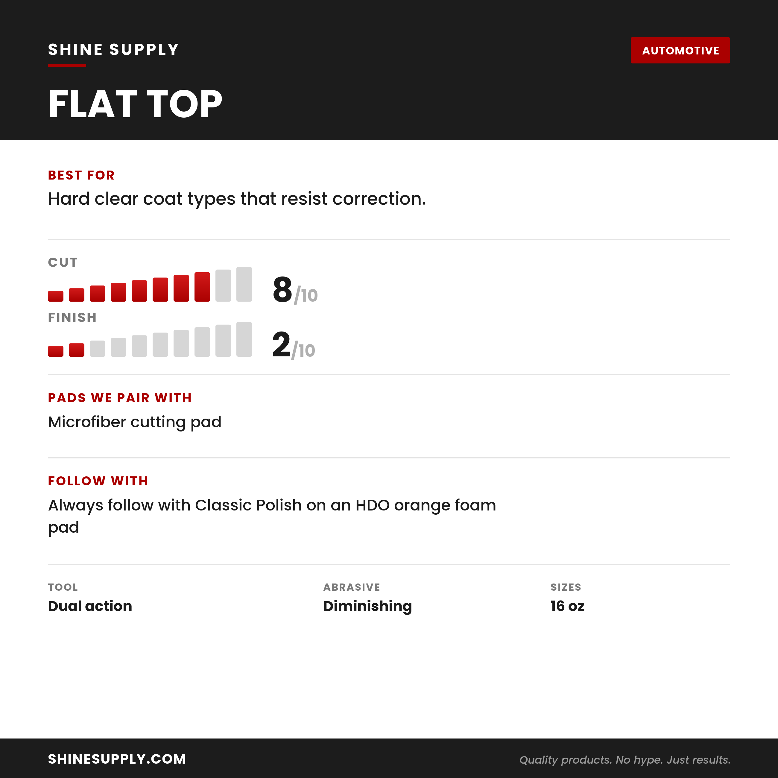 Flat Top at a glance: cut and finish ratings, pads we pair with it, what to use it on, and the recommended follow-up step.
