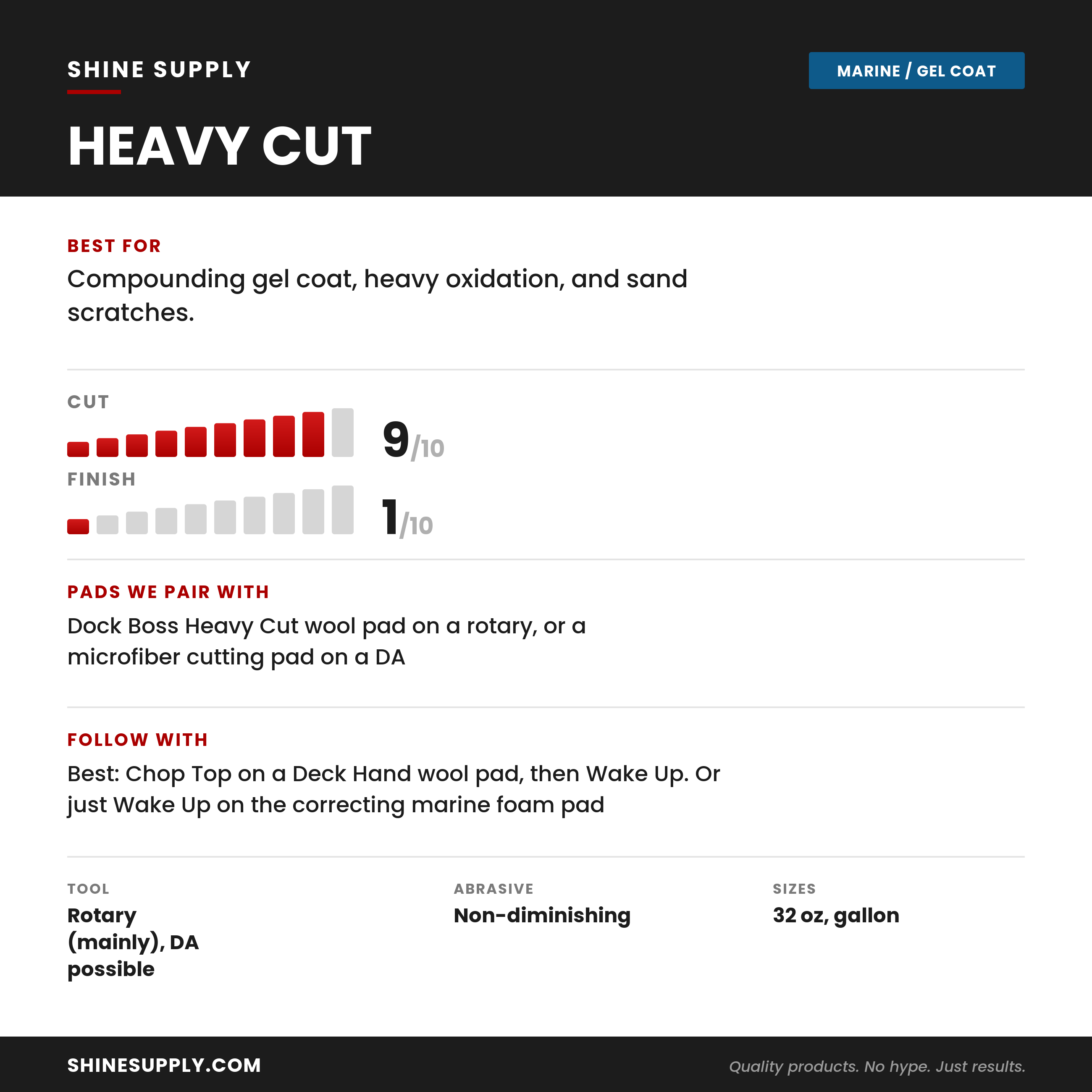 Heavy Cut at a glance: cut and finish ratings, pads we pair with it, what to use it on, and the recommended follow-up step.
