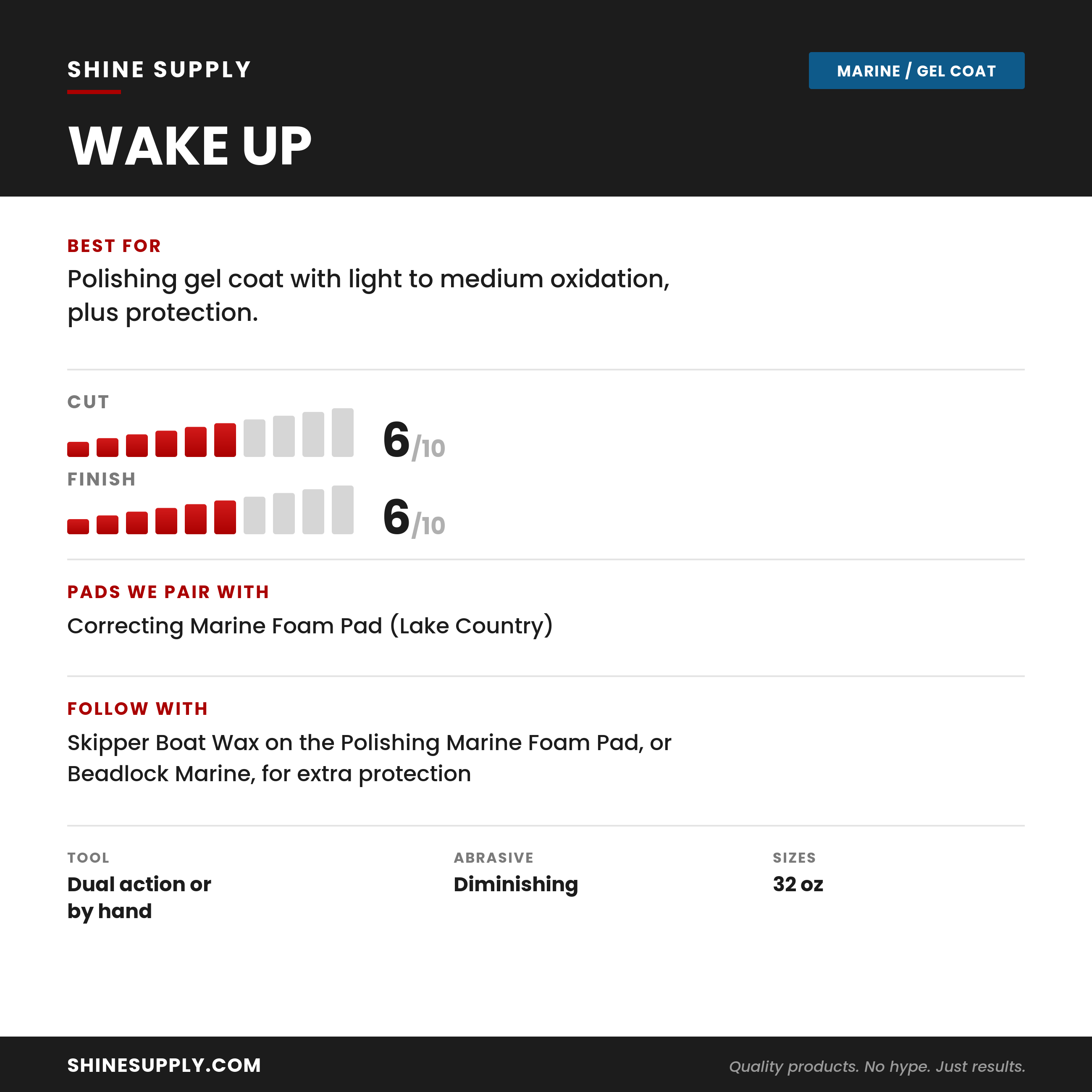 Wake Up at a glance: cut and finish ratings, pads we pair with it, what to use it on, and the recommended follow-up step.