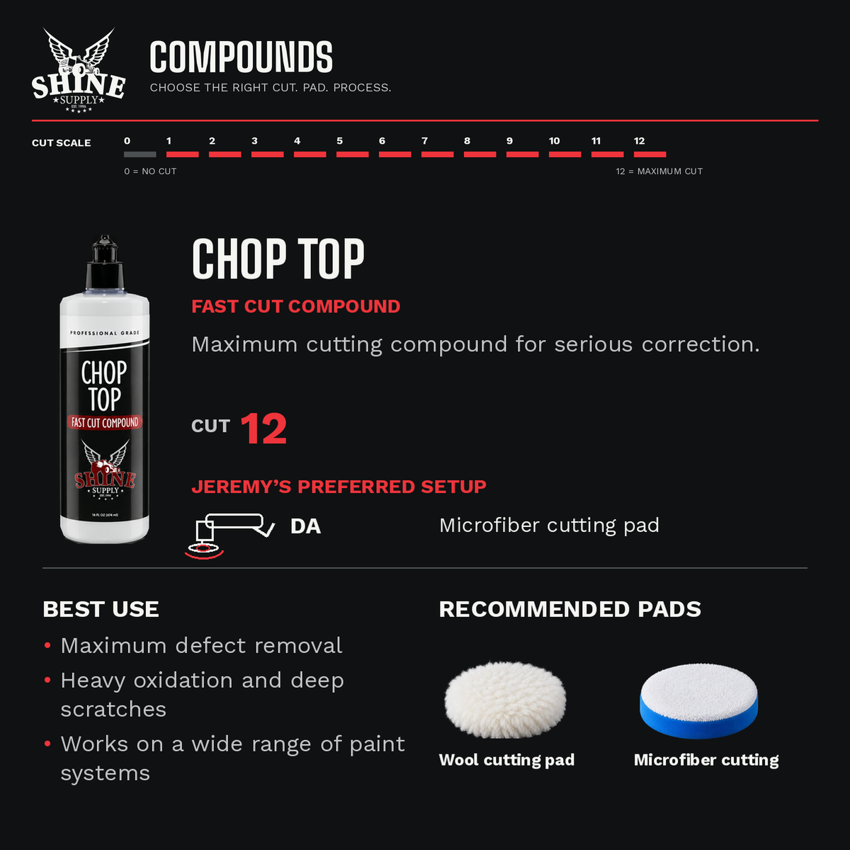 Chop Top fast cut compound guide: cut 12, DA with microfiber cutting pad, recommended pads and best use