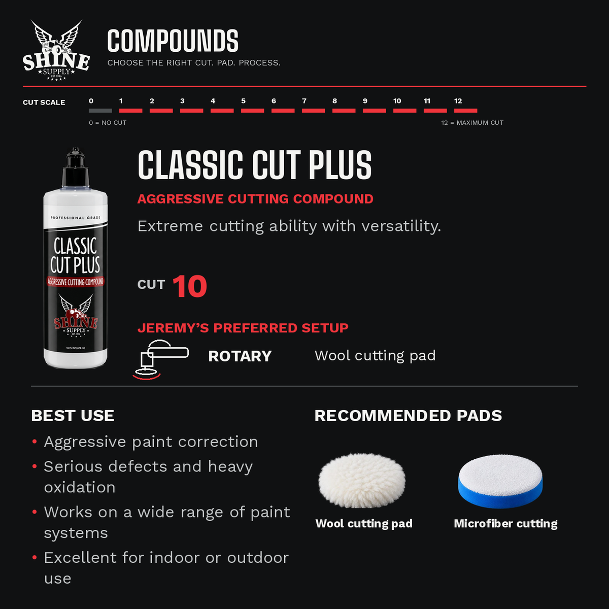 Classic Cut Plus aggressive cutting compound guide: cut 10, rotary with wool cutting pad, recommended pads and best use