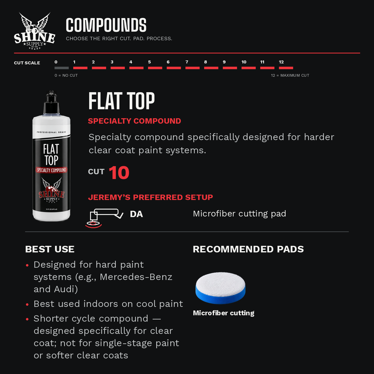Flat Top specialty compound guide: cut 10, DA with microfiber cutting pad, best for hard clear coats like Mercedes and Audi