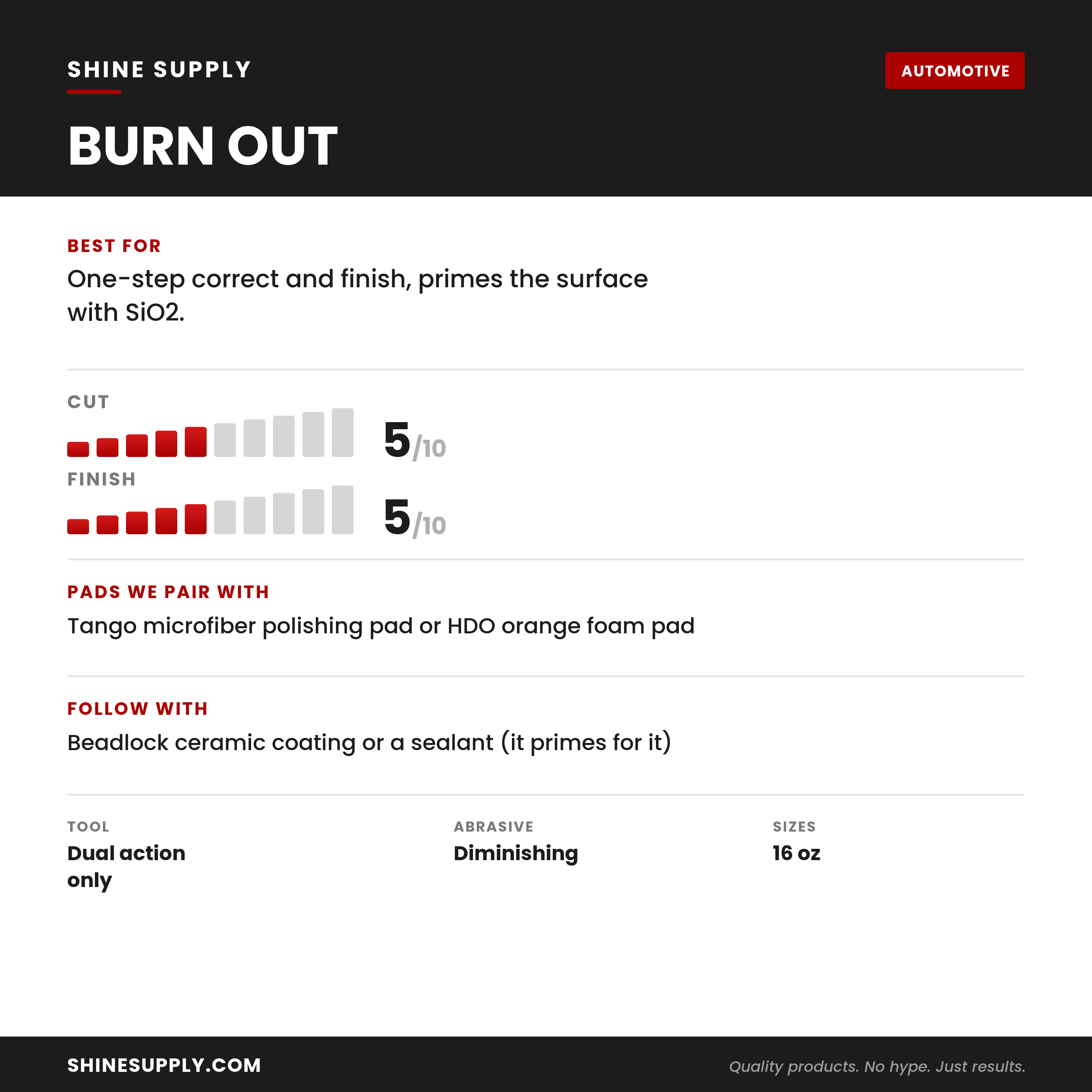 Burn Out at a glance: cut and finish ratings, pads we pair with it, what to use it on, and the recommended follow-up step.