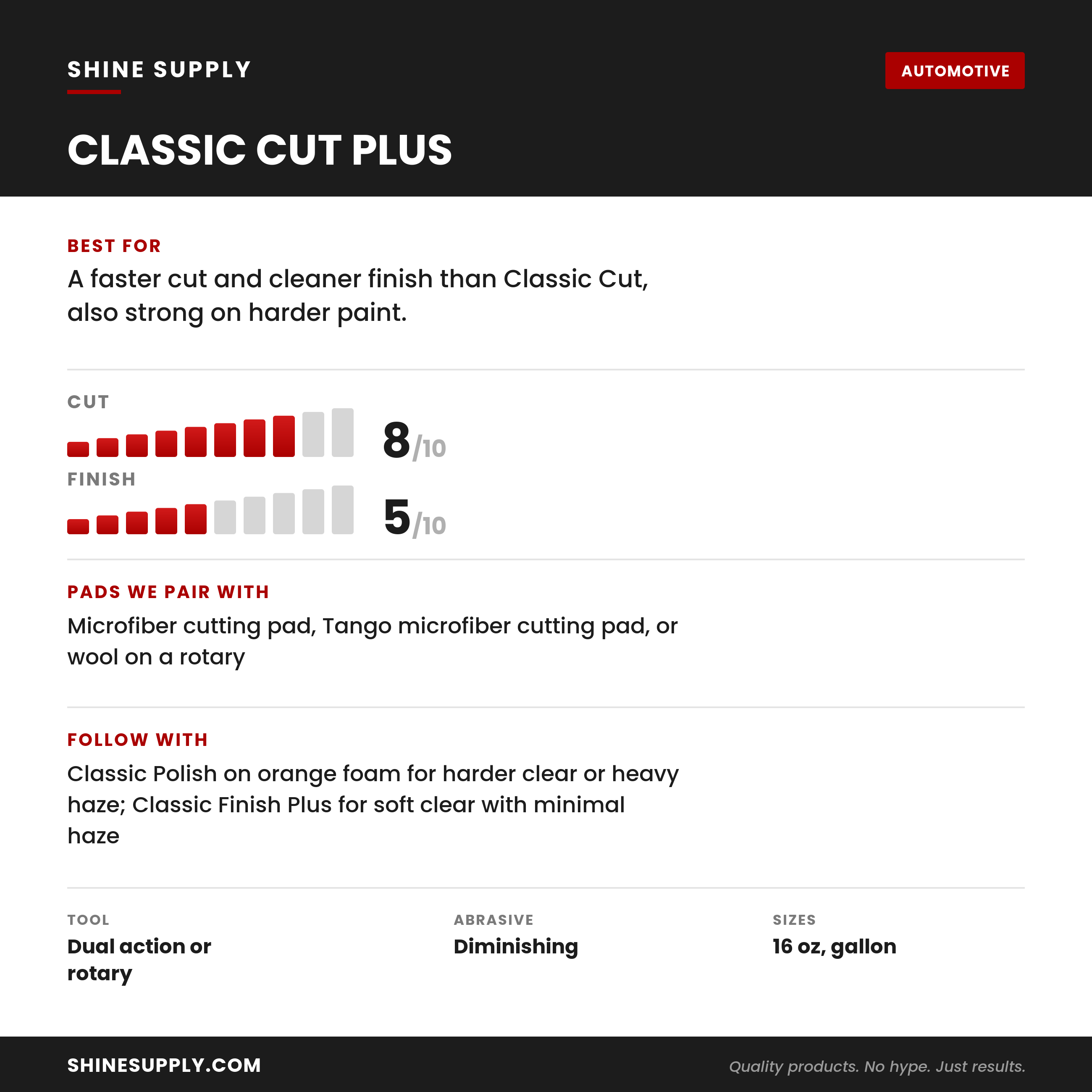Classic Cut Plus at a glance: cut and finish ratings, pads we pair with it, what to use it on, and the recommended follow-up step.