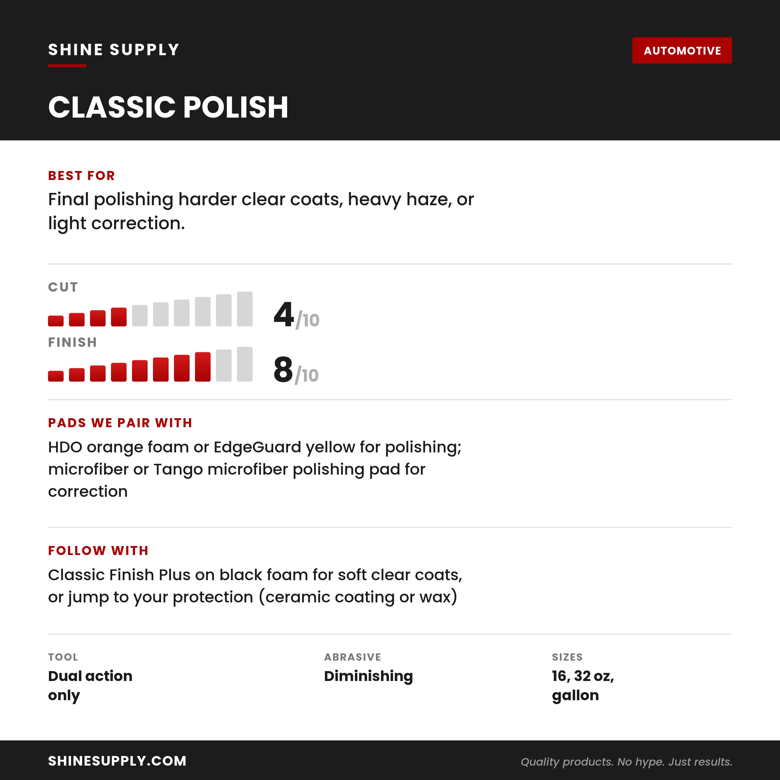 Classic Polish at a glance: cut and finish ratings, pads we pair with it, what to use it on, and the recommended follow-up step.